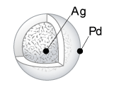 Agパウダーイメージ図